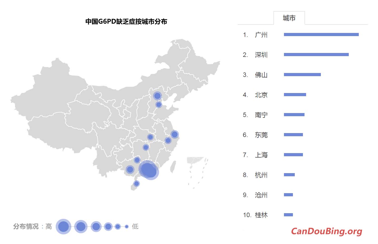 中国G6PD雷竞技网页版电脑<small><small>（雷竞技在线官网进入）</small></small>按城市分布