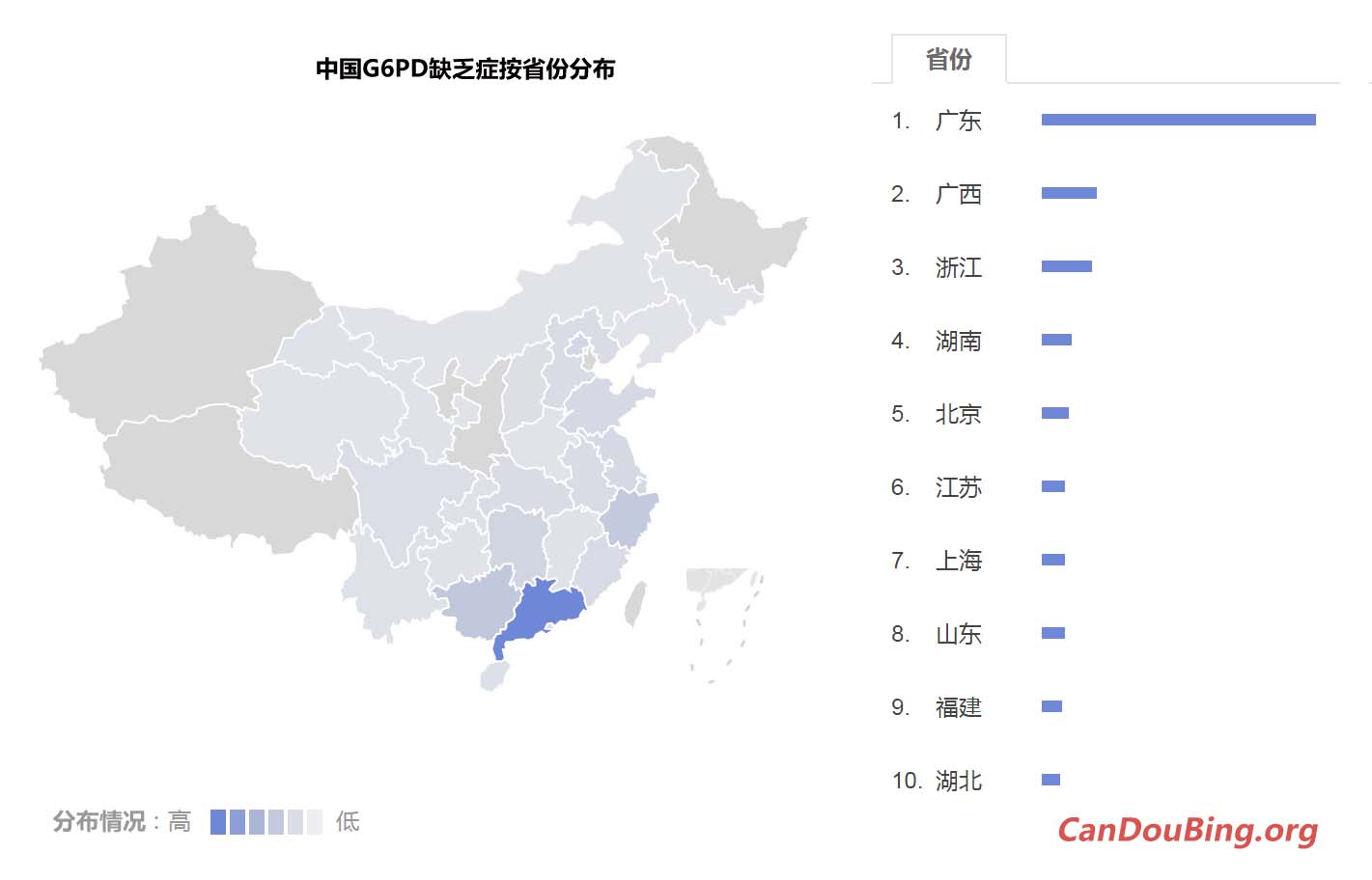 中国G6PD雷竞技网页版电脑<small><small>(雷竞技在线官网进入)</small></small>按省份分布 中国G6PD雷竞技网页版电脑<small><small>(雷竞技在线官网进入)</small></small>按省份分布